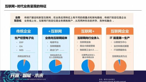互联网时代的云数据中心运维思辨 优云软件叶帅谈数据服务新范式（上）