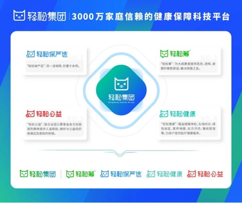 互联网医院锋芒初露，轻松集团普惠医疗服务惠及更多家庭
