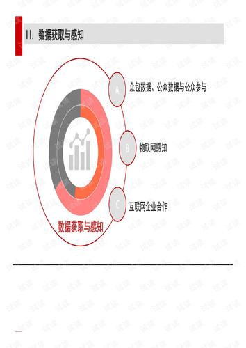 清华同衡 智慧城市与城市数据运营的全面解析