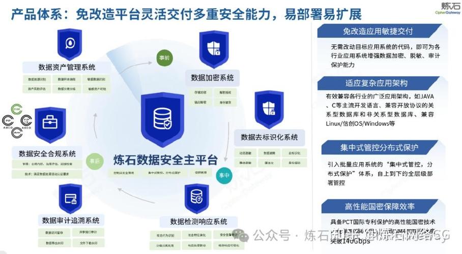 炼石入选国家互联网应急中心CNCERT首批数据安全支撑单位，助力互联网数据服务安全